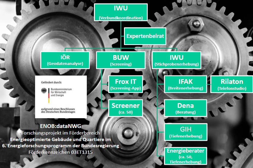 Das Projektteam für die Hauptphase der Erhebung formiert sich (© IWU, pixabay)
